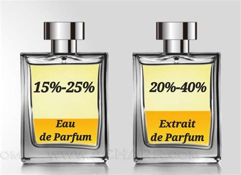 parfum vs eau différence.